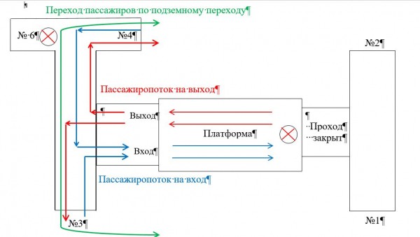 Проезд транспорта временно ограничат в Нижнем Новгороде в связи с проведением ремонтных работ на входе №6 на станцию метро «Заречная» Проезд транспорта временно ограничат в Нижнем Новгороде в связи с проведением ремонтных работ на входе №6 на станцию метро «Заречная»